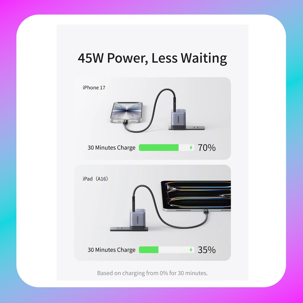 UGREEN 45W USB-C GaN Fast Charger (US Gray)