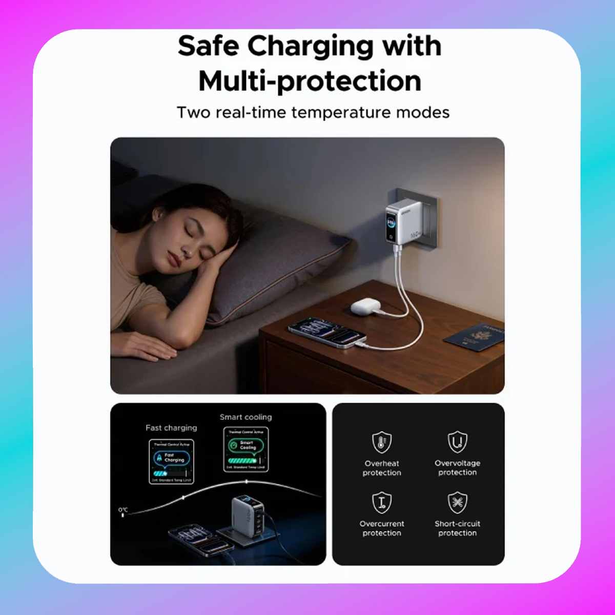 UGREEN 160W 5-Port GaN Fast Charger
