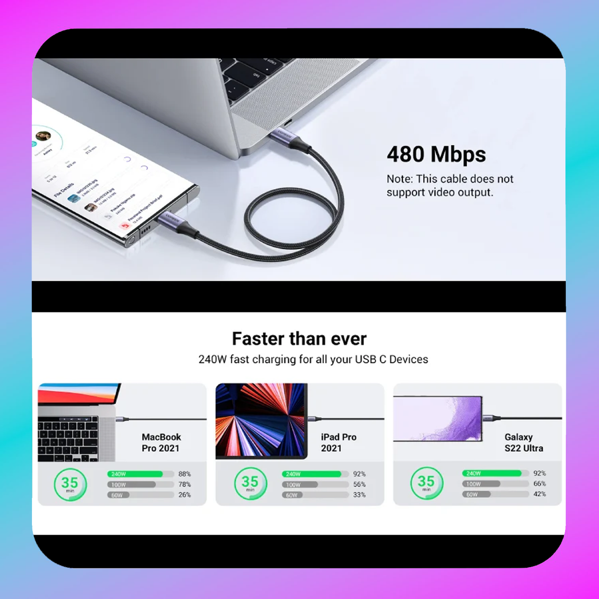 UGREEN USB-C to C PD Fast Charging Cable 2m